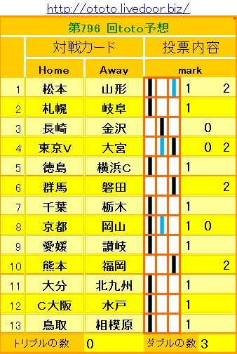 796回toto