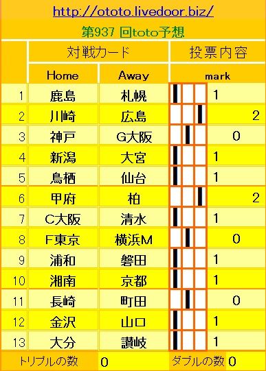 937回toto