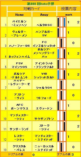 808回toto
