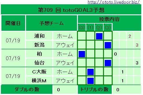 709回totoGOAL3