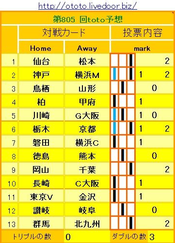 805回toto