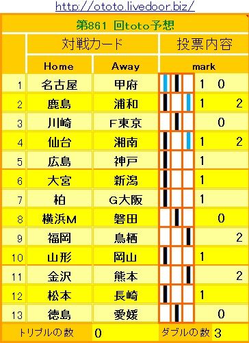 861回toto