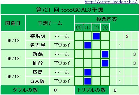 721回totoGOAL3