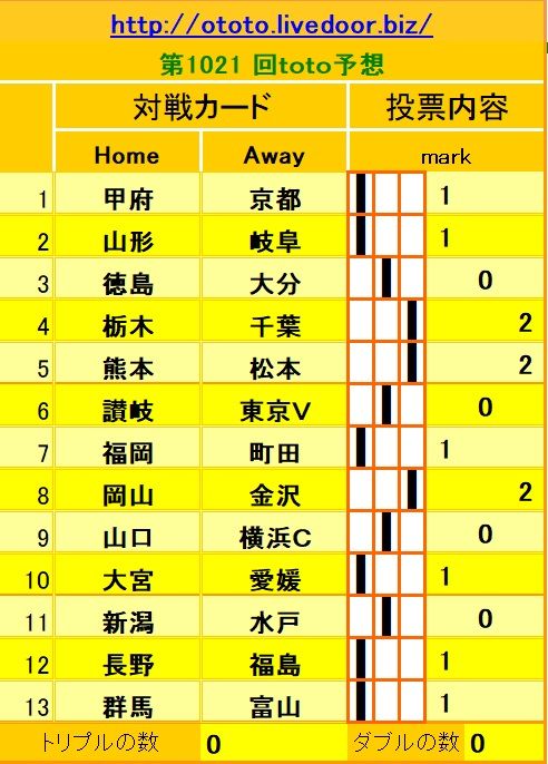 1021回toto
