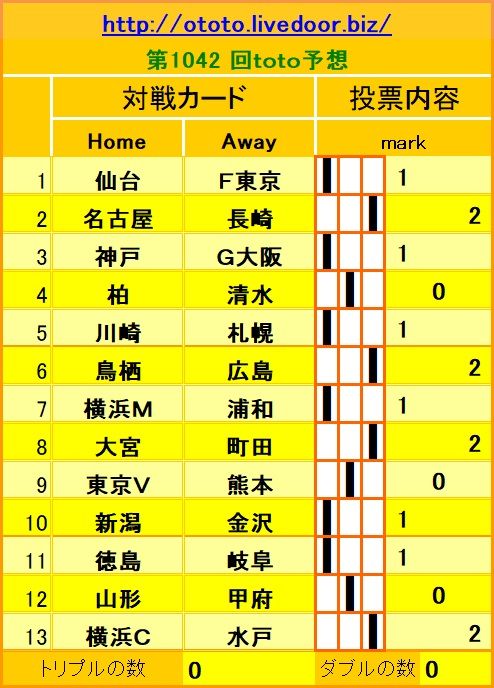 1042回toto