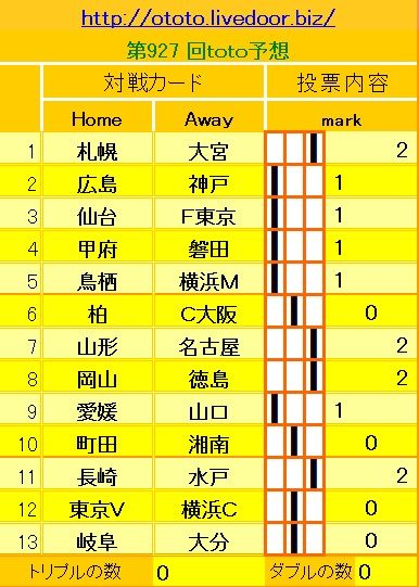 927回toto