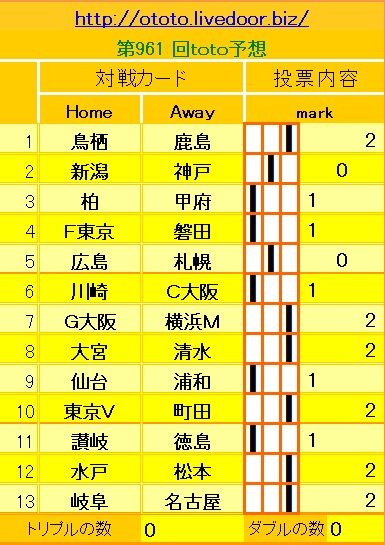 961回toto