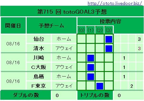 715回totoGOAL3