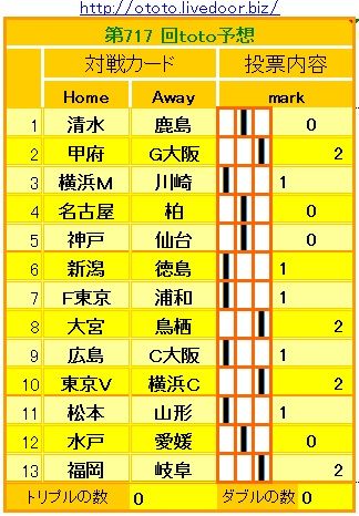 717回toto