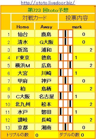 723回toto