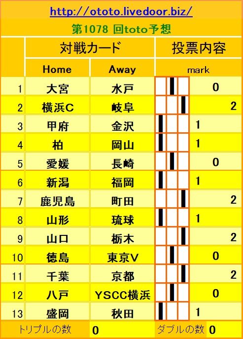 1078回toto
