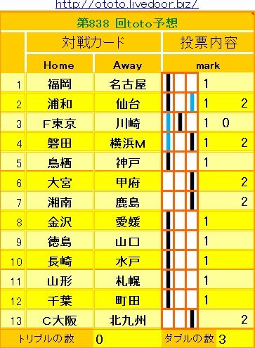838回toto