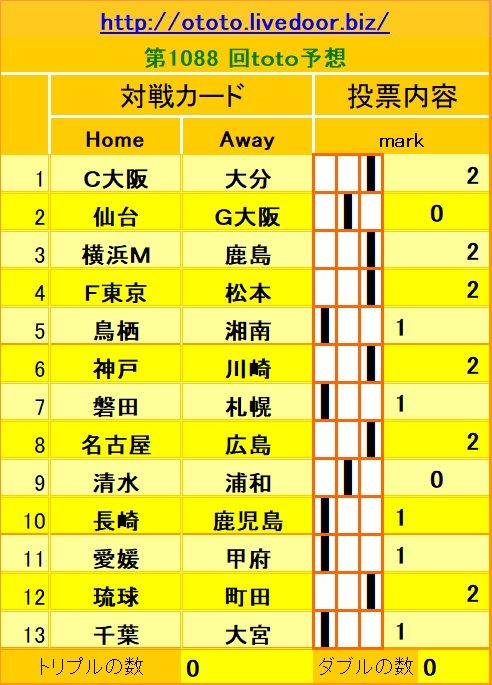 1088回toto