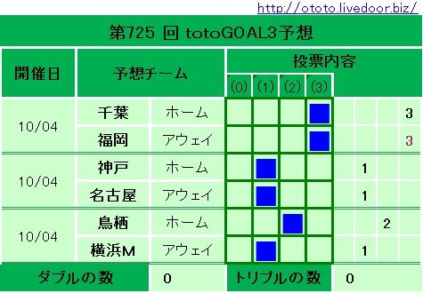 725回totoGOAL3