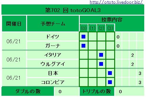 702回totoGOAL3