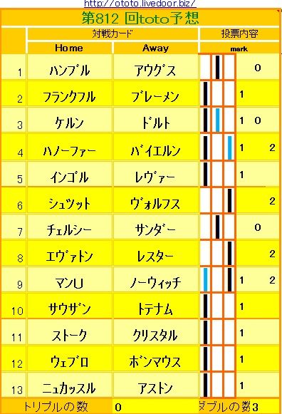 812回toto