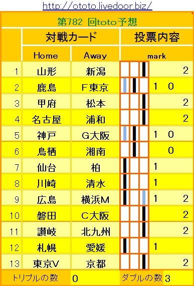 782回toto