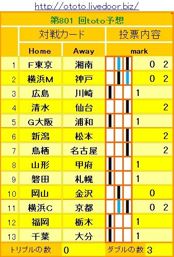 801回toto