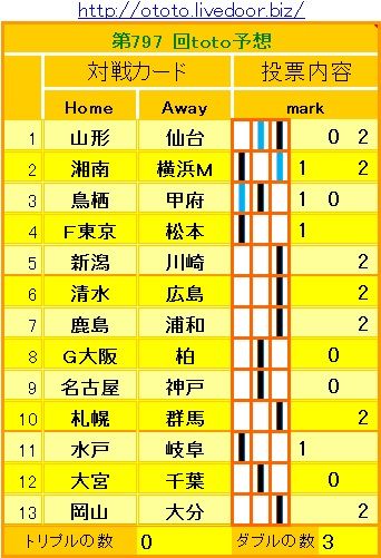 797回toto