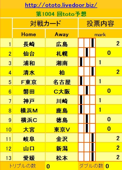 1004回toto