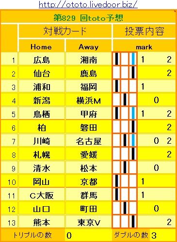 829回toto