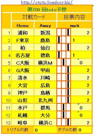 709回toto