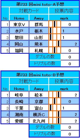 733回toto