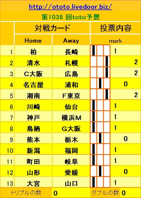 1038回toto
