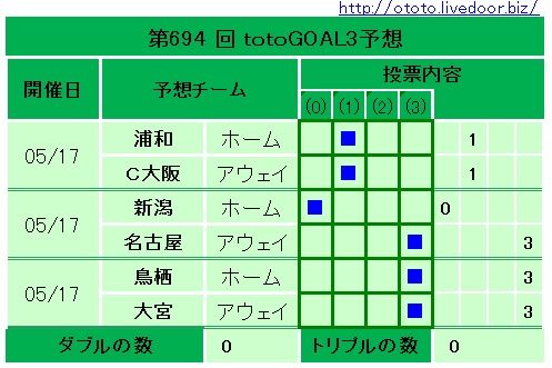 694回totoGOAL3