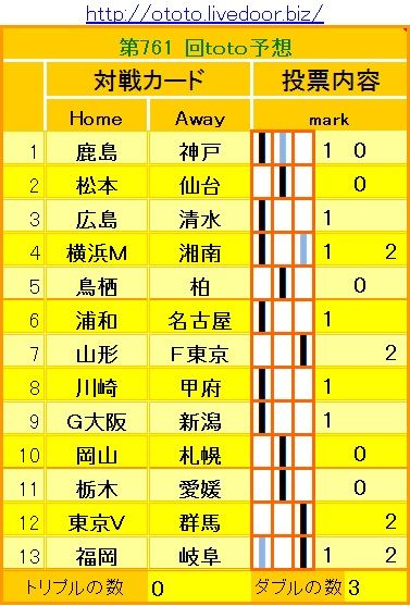 761回toto