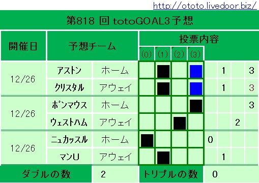 818回totoGOAL