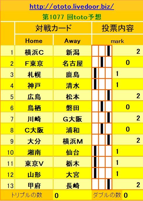 1077回toto