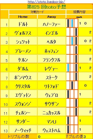 825回toto