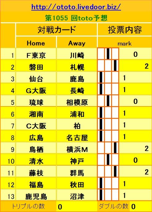 1055回toto