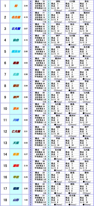 J1��󥭥�_�ꥹ��