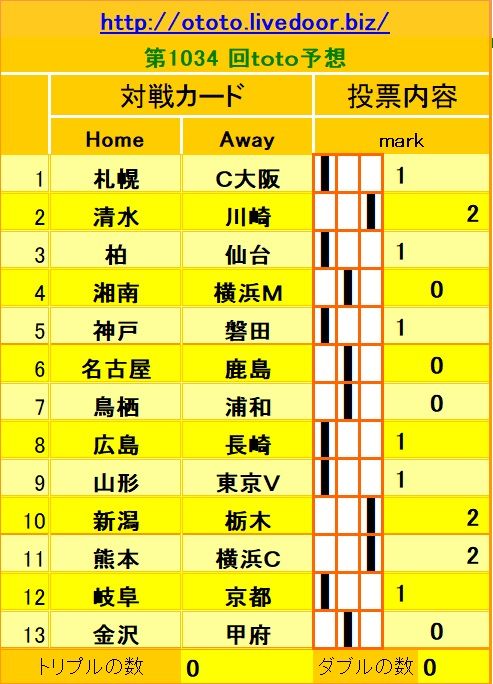 1034回toto