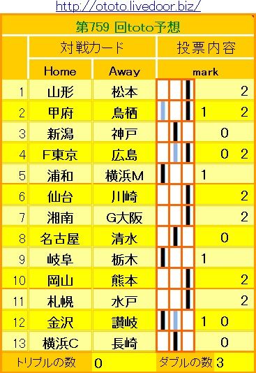 759回toto