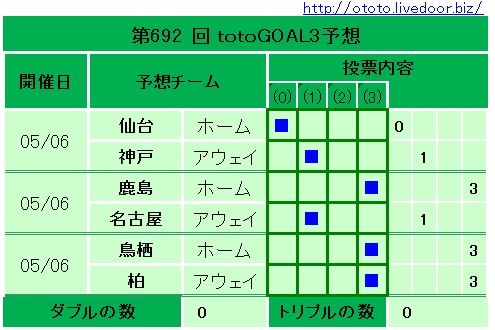 692回totoGOAL3