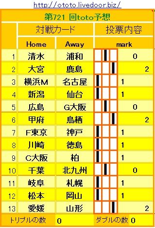 721回toto