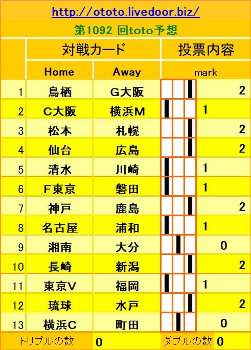 1092回toto