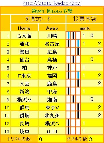 841回toto