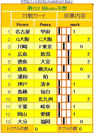 722回toto
