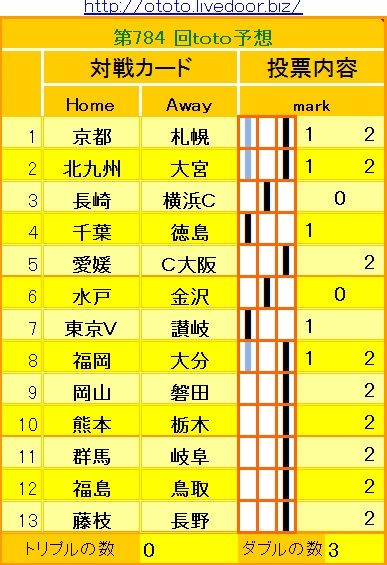 784回toto
