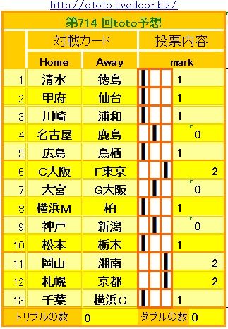 714回toto