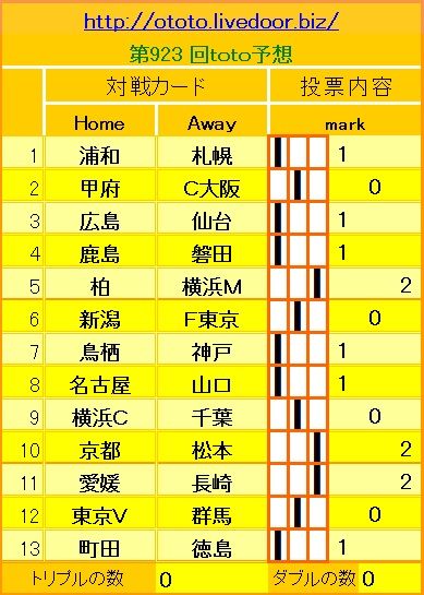 923回toto