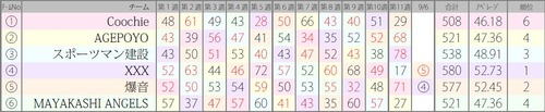 JPA_2011SS_result