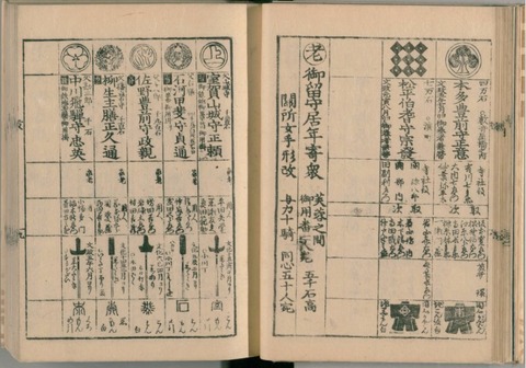 文政武鑑(室賀)