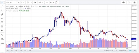 ビットコイン2-18_4_2