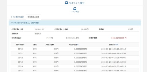 ビットコイン積み立て2018_4_2