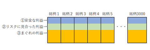 Rの種類